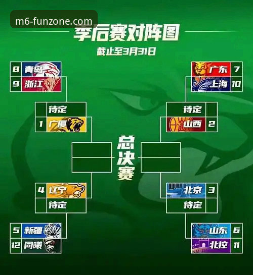 CBA季后赛山西横扫青岛晋级八强：M6体育平台观赛体验与赛事分析指南
